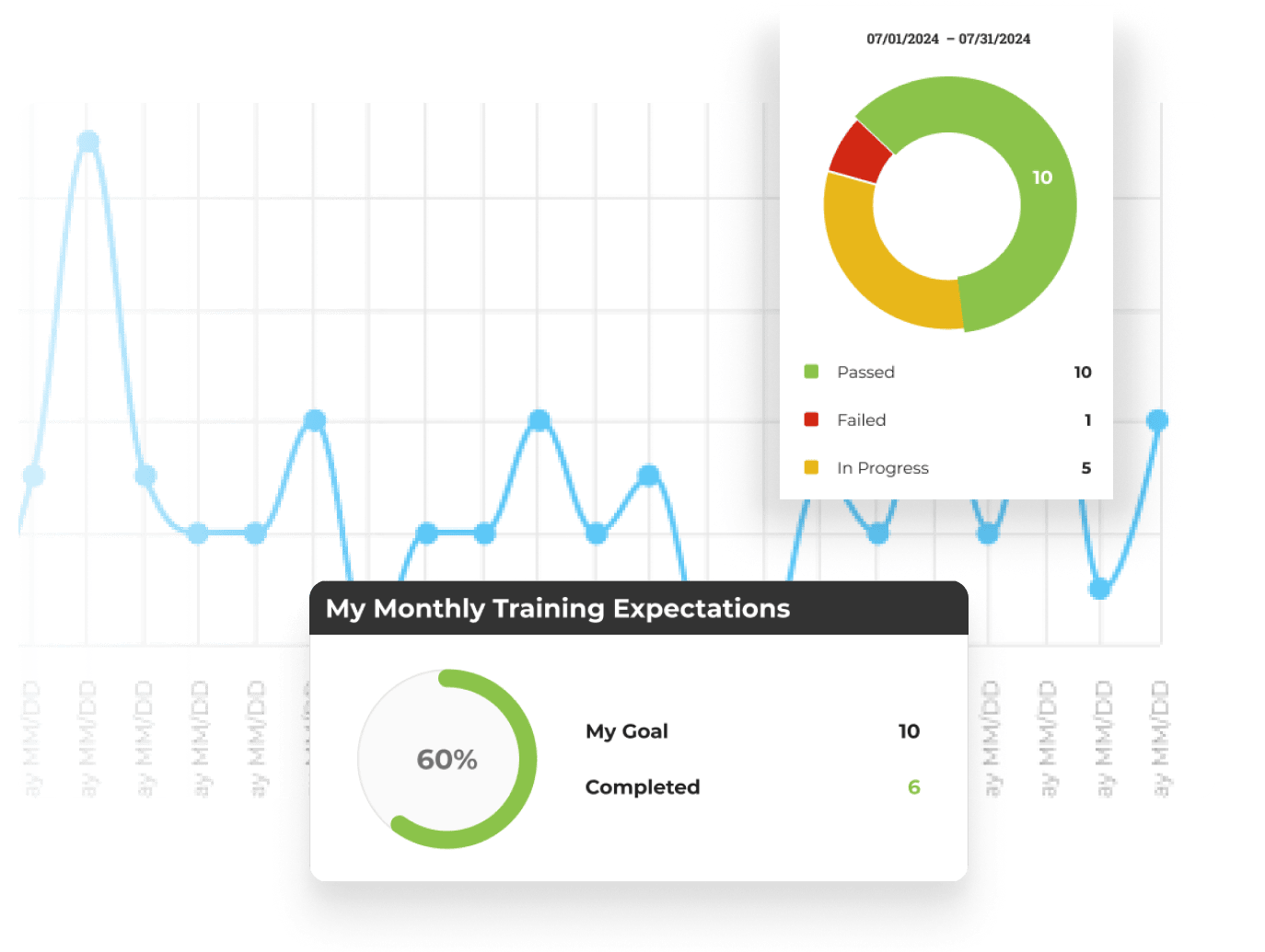 Track Your Progress. Measure your Growth. Easily monitor your development with our interactive system. Refine your techniques and stay motivated as you advance through each level of your training, guaranteeing continuous improvement and mastery of sustainable health strategies.